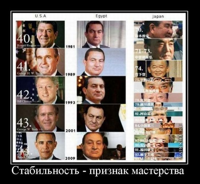 Стабильность признак мастерства, президенты 