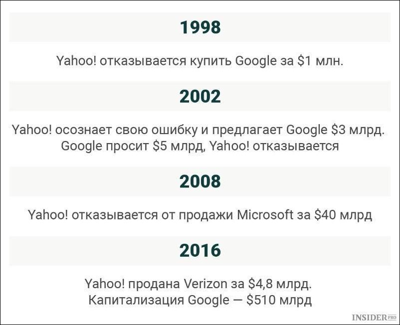 Yahoo & Google 